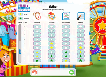 Report-family