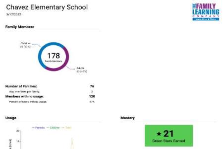 Revolutionize Learning with Family Engagement Software